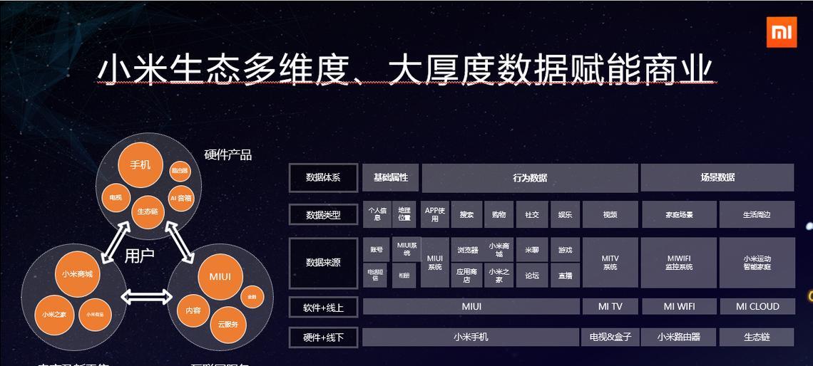 小米公司有哪些种类的产品？盘点小米全系产品特点和常见问题？