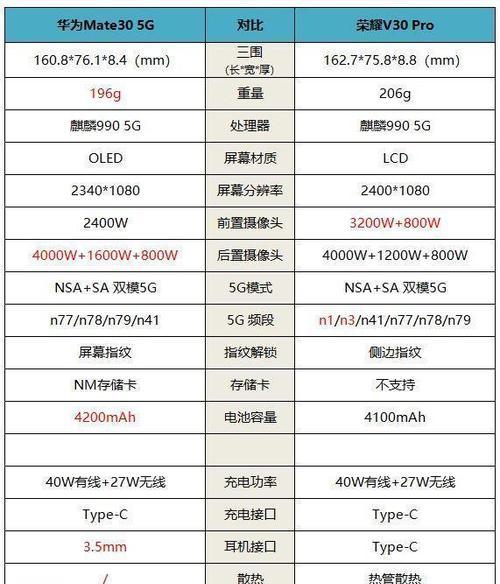 2024年5G手机性能排名是怎样的？哪些品牌手机性能领先？