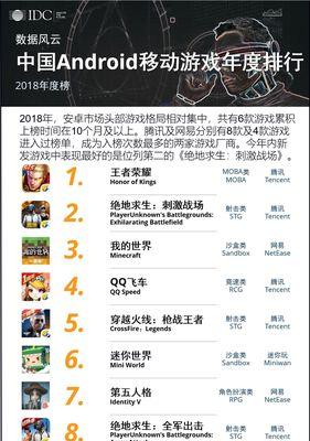 2023年热门移动游戏收入TOP10是哪些？它们的盈利模式有何特点？