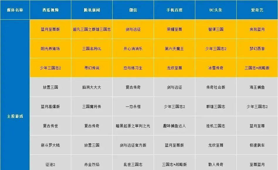 5款网赚游戏登榜？如何选择适合自己的游戏？