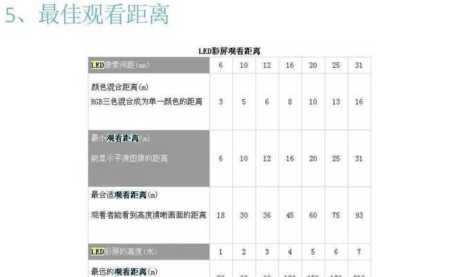 显示器参数如何计算？常见问题有哪些解决方法？