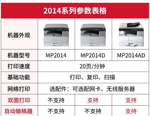 如何清理复印机内存？遇到卡纸怎么办？