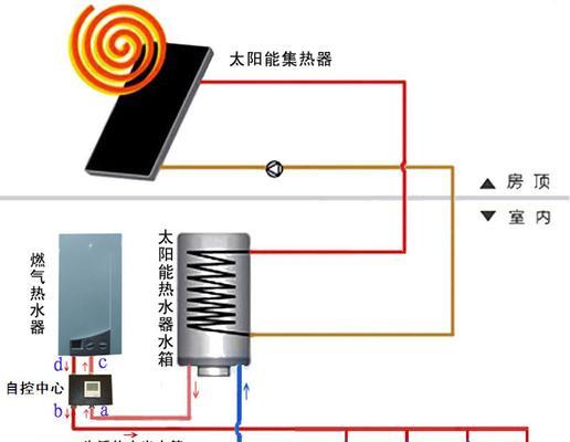 太阳能热水器压力不稳如何解决？常见原因及处理方法是什么？