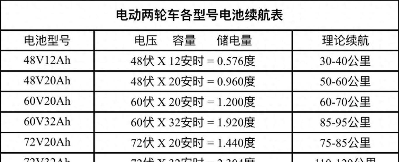 锂电池在长途旅行中能持续运行吗？长途运行对锂电池有何影响？