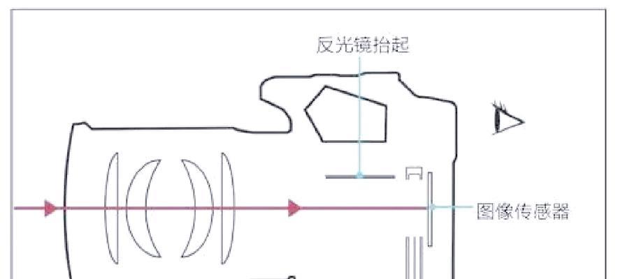 反光棱镜相机怎么用手机拍照？使用反光棱镜相机拍照的步骤是什么？