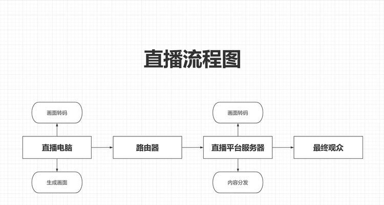 笔记本电脑录制音视频的最佳方法是什么？